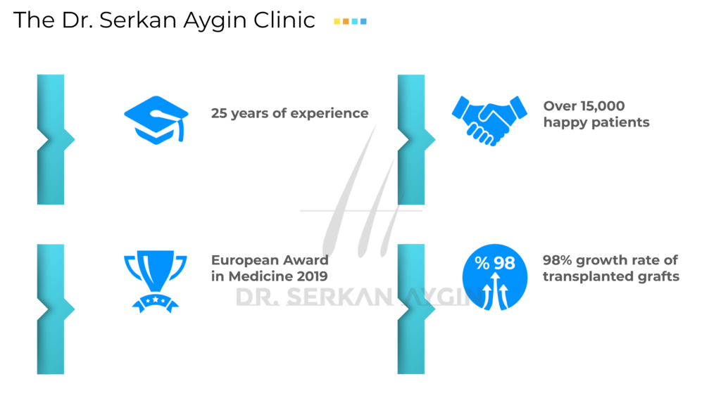 Dr. Serkan Aygin Clinic_about us